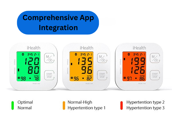 iHealth Track Comprehensive App Integration